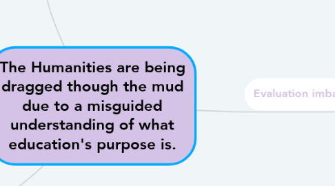 Mind Map: The Humanities are being dragged though the mud due to a misguided understanding of what education's purpose is.