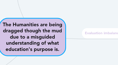 Mind Map: The Humanities are being dragged though the mud due to a misguided understanding of what education's purpose is.