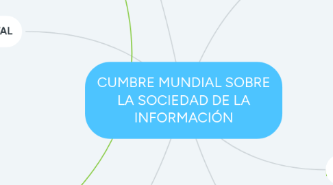 Mind Map: CUMBRE MUNDIAL SOBRE LA SOCIEDAD DE LA INFORMACIÓN