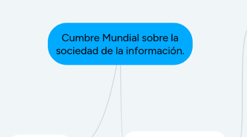 Mind Map: Cumbre Mundial sobre la sociedad de la información.