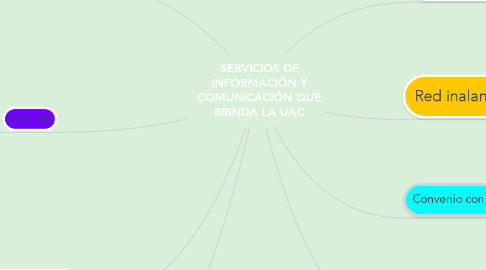 Mind Map: SERVICIOS DE INFORMACIÓN Y COMUNICACIÓN QUE BRINDA LA UAC