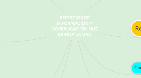 Mind Map: SERVICIOS DE INFORMACIÓN Y COMUNICACIÓN QUE BRINDA LA UAC