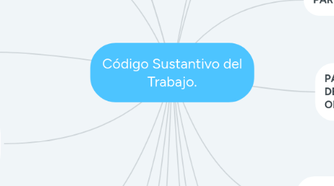 Mind Map: Código Sustantivo del Trabajo.