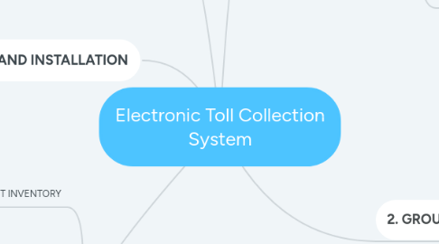 Mind Map: Electronic Toll Collection System