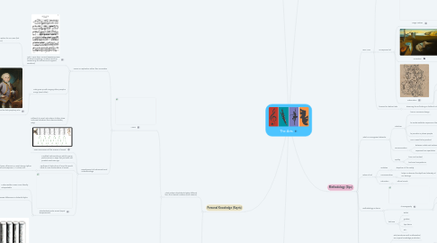 Mind Map: The Arts