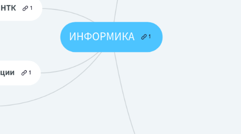 Mind Map: ИНФОРМИКА