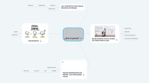 Mind Map: ¿Qué es pensar?