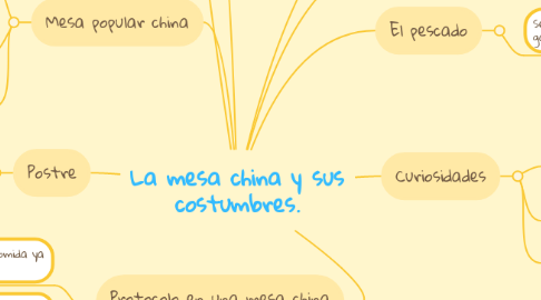 Mind Map: La mesa china y sus costumbres.