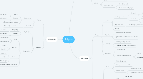 Mind Map: Relipee