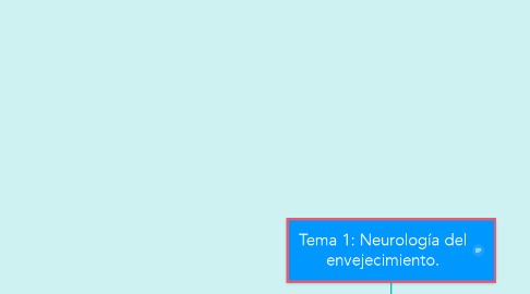 Mind Map: Tema 1: Neurología del envejecimiento.