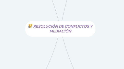 Mind Map: RESOLUCIÓN DE CONFLICTOS Y MEDIACIÓN