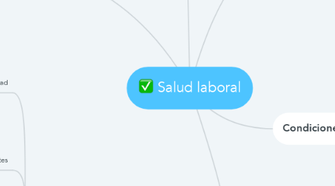 Mind Map: Salud laboral