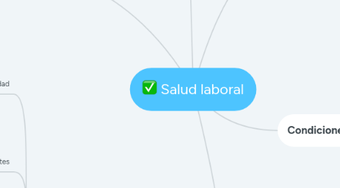 Mind Map: Salud laboral