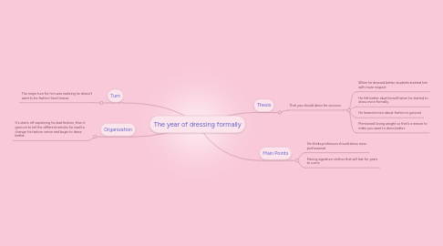 Mind Map: The year of dressing formally