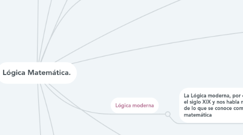 Mind Map: Lógica Matemática.