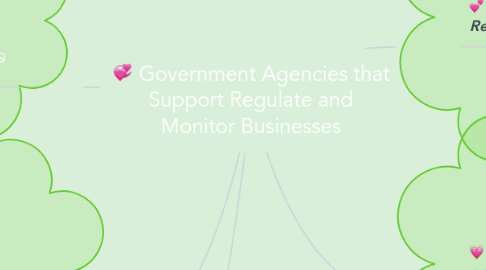 Mind Map: Government Agencies that Support Regulate and Monitor Businesses