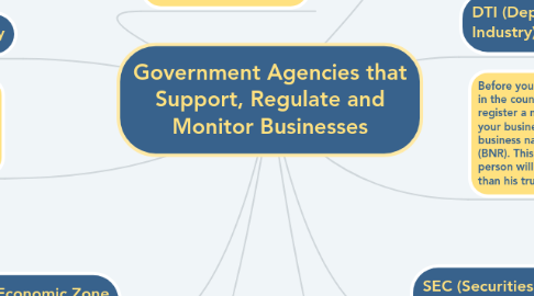 Mind Map: Government Agencies that Support, Regulate and Monitor Businesses