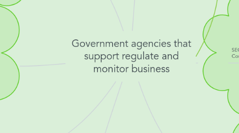 Mind Map: Government agencies that support regulate and monitor business