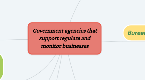 Mind Map: Government agencies that support regulate and monitor businesses