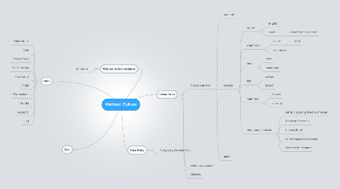 Mind Map: Wetland Culture