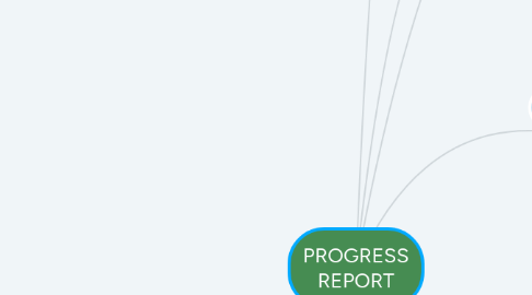 Mind Map: PROGRESS REPORT