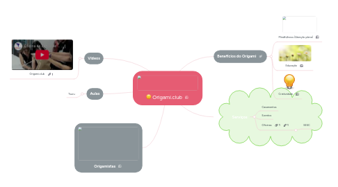 Mind Map: Origami.club