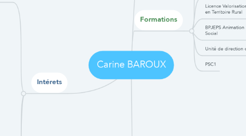 Mind Map: Carine BAROUX