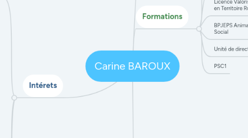 Mind Map: Carine BAROUX