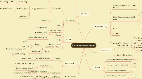 Mind Map: Conventional Salmon System