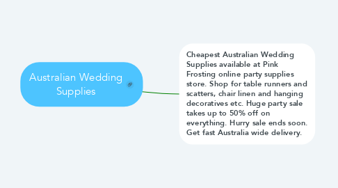 Mind Map: Australian Wedding Supplies