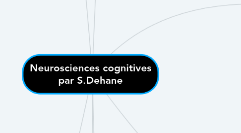Mind Map: Neurosciences cognitives par S.Dehane