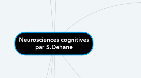 Mind Map: Neurosciences cognitives par S.Dehane