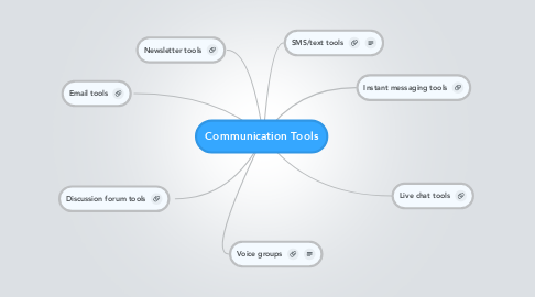 Mind Map: Communication Tools