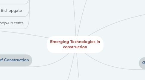 Mind Map: Emerging Technologies in construction