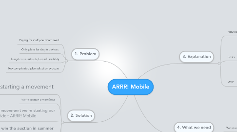 Mind Map: ARRR! Mobile