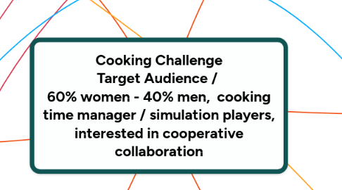 Mind Map: Cooking Challenge Target Audience / 60% women - 40% men, cooking time manager / simulation players, interested in cooperative collaboration