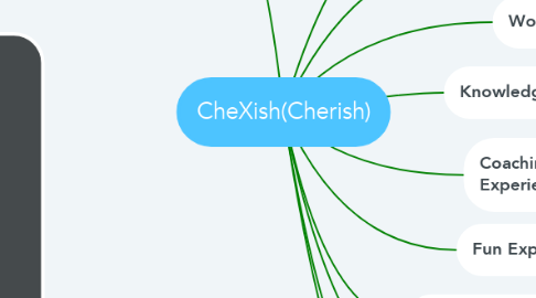 Mind Map: CheXish(Cherish)