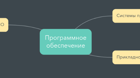 Mind Map: Программное обеспечение