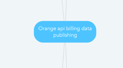 Mind Map: Orange api billing data publishing