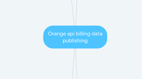 Mind Map: Orange api billing data publishing