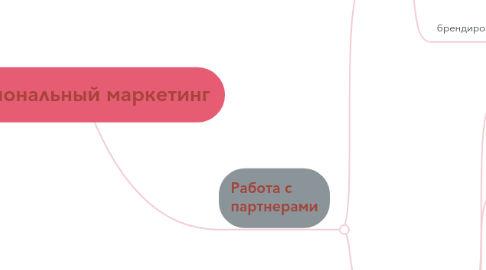 Mind Map: Региональный маркетинг