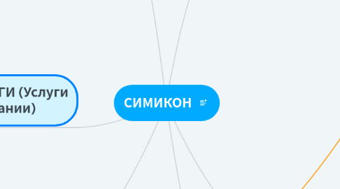 Mind Map: СИМИКОН