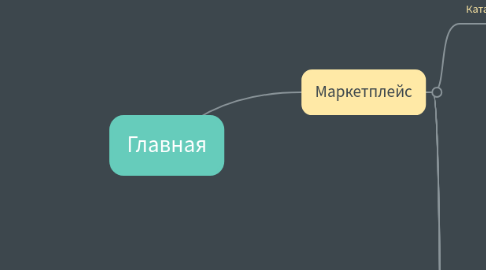 Mind Map: Главная