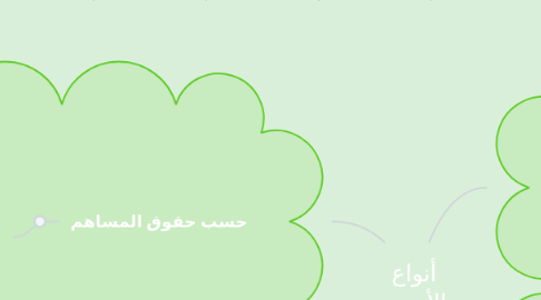 Mind Map: أنواع الأسهم