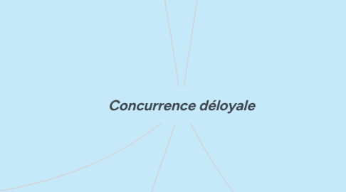 Mind Map: Concurrence déloyale