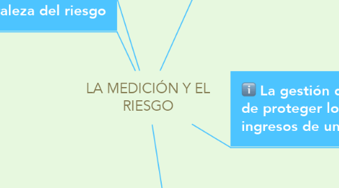Mind Map: LA MEDICIÓN Y EL RIESGO