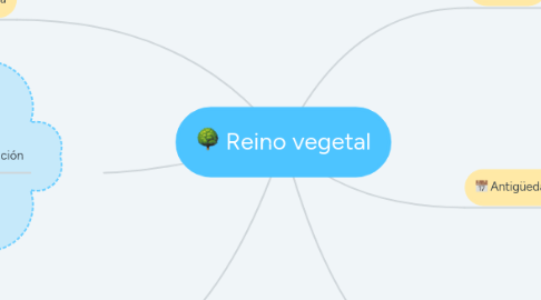 Mind Map: Reino vegetal