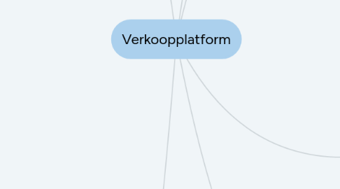 Mind Map: Verkoopplatform