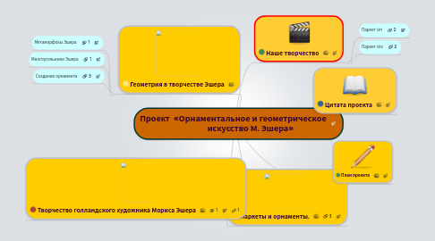 Mind Map: Проект  «Орнаментальное и геометрическое                   искусство М. Эшера»