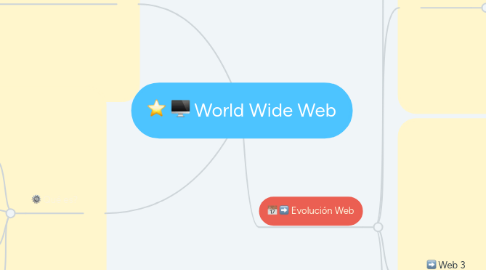 Mind Map: World Wide Web